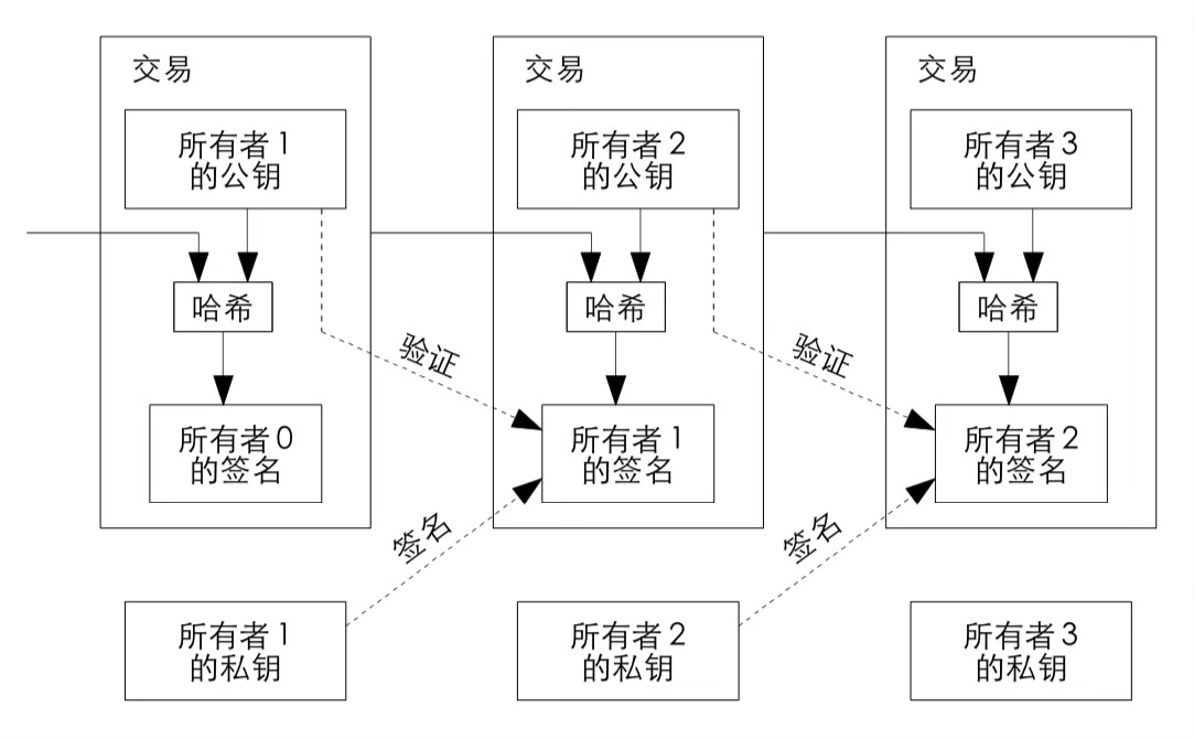 比特币白皮书中文版全文《比特币：一种点对点的电子现金系统》