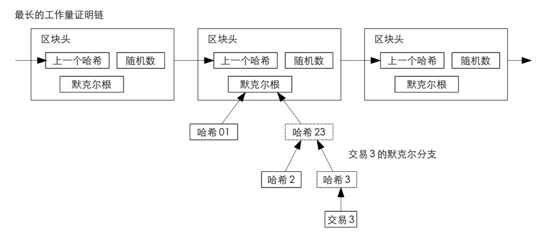 比特币白皮书中文版全文《比特币：一种点对点的电子现金系统》