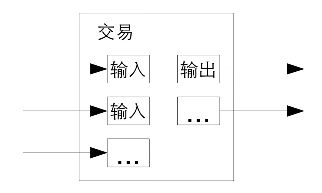 比特币白皮书中文版全文《比特币：一种点对点的电子现金系统》