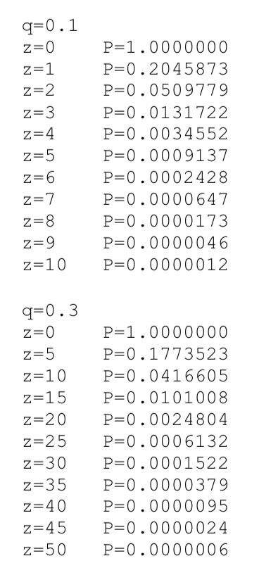 比特币白皮书中文版全文《比特币：一种点对点的电子现金系统》