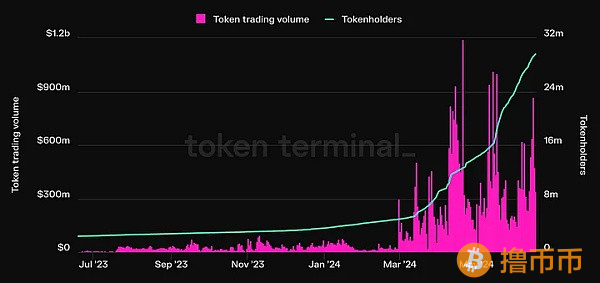 Telegram：Crypto通往世界的桥梁