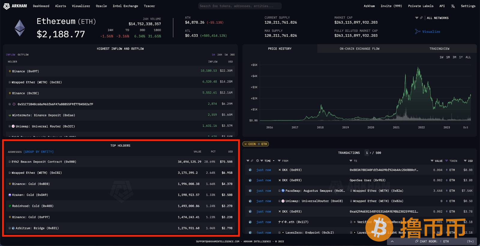 Vitalik Buterin和以太坊联合创始人资产分析：他们到底拥有多少财富？