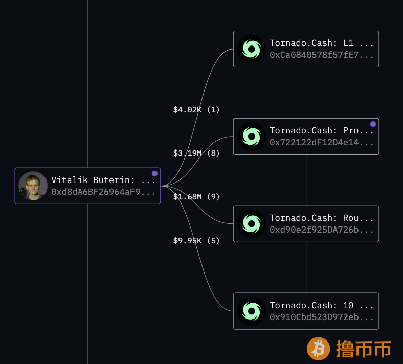 Vitalik Buterin和以太坊联合创始人资产分析：他们到底拥有多少财富？