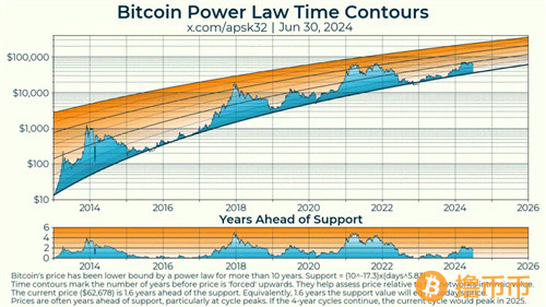 过去的一个月比特币下跌20% 但是拒绝了更低点的尝试