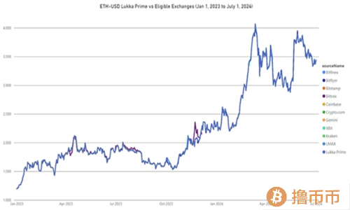 景顺银河将推出以太坊ETF，管理费定为0.25%