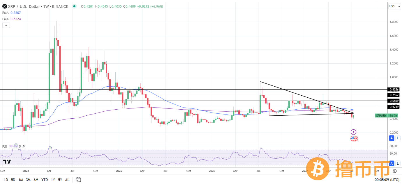 XRP指数发布、SEC呼吁和XRP现货ETF希望成为焦点