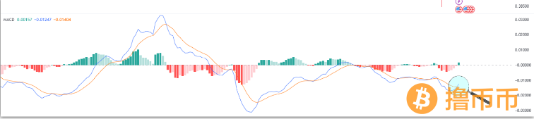 Ripple 加入 CME 集团和 CF 基准，XRP 开始上涨的时刻即将到来