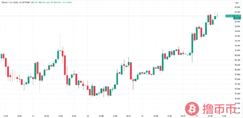 比特币价格突破6万美元，特朗普事件引发热议