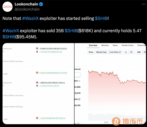 WazirX黑客事件重创Shiba Inu，市值第二大模因币SHIB暴跌