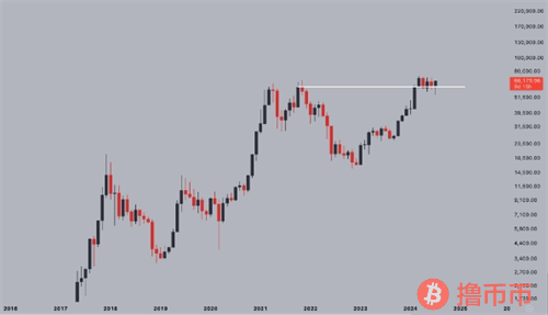 以太坊ETF首秀惊艳，比特币多头坚守67000美元防线