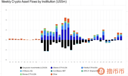 机构资金涌入加密市场，比特币与以太坊ETF引领新热潮