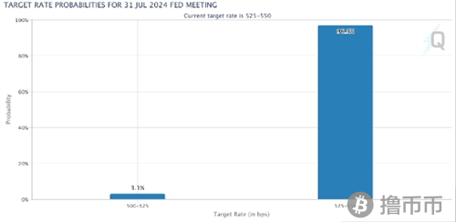 比特币市场波动加剧，市场静待美联储决策