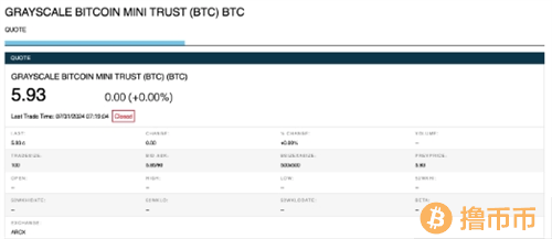 Grayscale推比特币迷你信托ETF，降低投资门槛