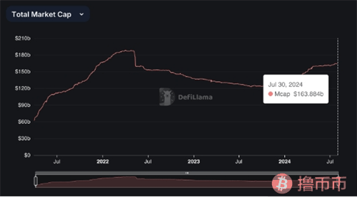 USDC交易量7月激增，市场流动性与欧盟新规助力Circle