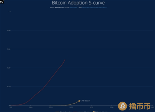 Crypto交易量超越Coinbase，机构客户与以太ETF成关键推手