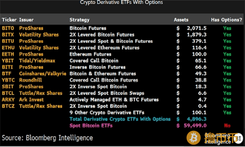 纽约证券交易所撤回加密货币ETF期权交易规则变更