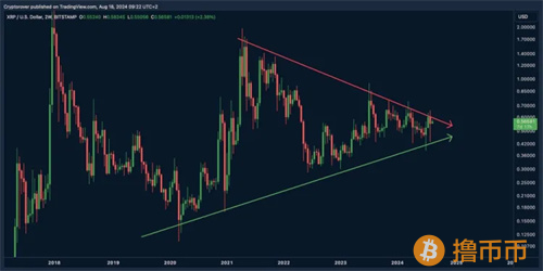 瑞波币将迎来重大突破?下一个目标价格会是多少